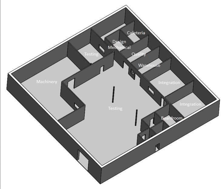 Facilities layout